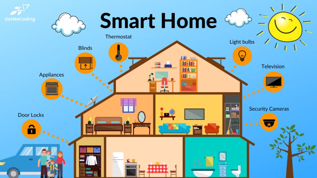 Protecting Your Smart Home: Top Security Tips for Beginners